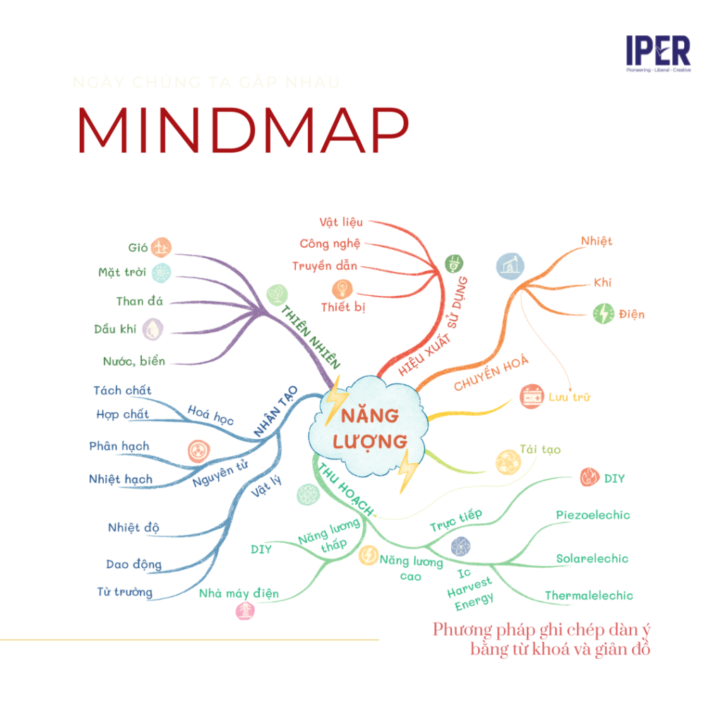 Vẽ sơ đồ tư duy Mindmap là một phương pháp tuyệt vời để phát triển tư duy sáng tạo và kết nối ý tưởng. Với Mindmap, bạn có thể tổ chức thông tin một cách trực quan và dễ dàng hiểu. Hãy cùng thưởng thức hình ảnh liên quan đến vẽ sơ đồ tư duy Mindmap và khám phá cách sử dụng công cụ này để phát triển khả năng tư duy của bạn!
