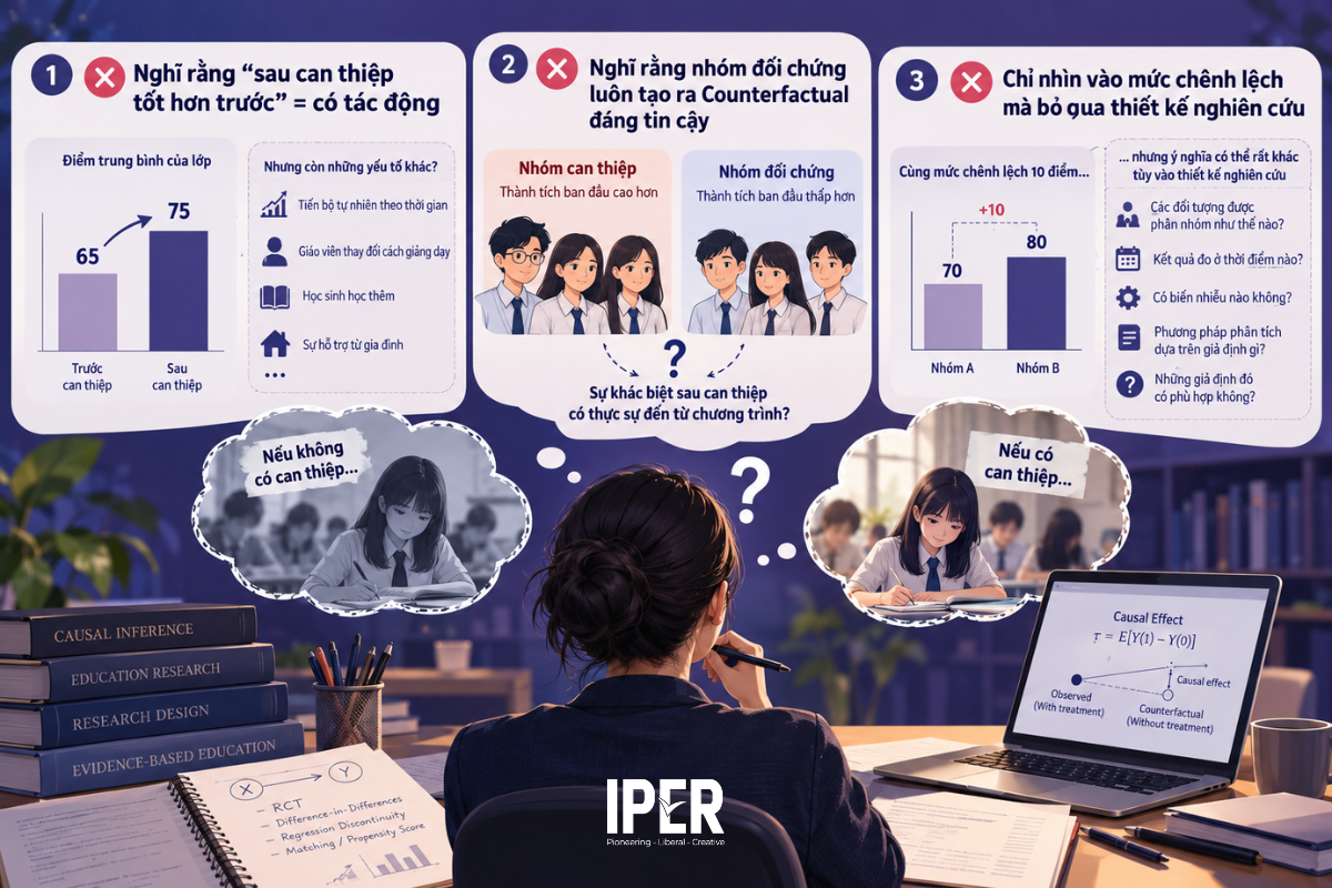 Những sai lầm thường gặp khi hiểu về Counterfactual